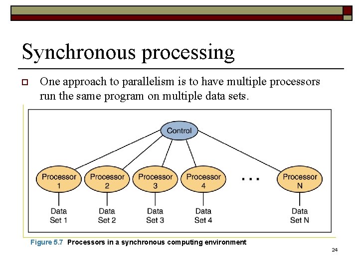 Synchronous processing o One approach to parallelism is to have multiple processors run the