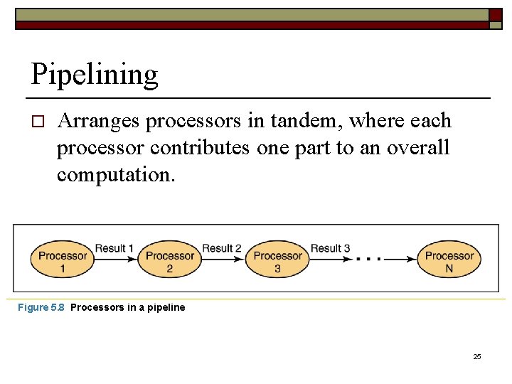 Pipelining o Arranges processors in tandem, where each processor contributes one part to an