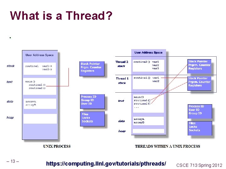 What is a Thread? . – 13 – https: //computing. llnl. gov/tutorials/pthreads/ CSCE 713