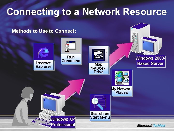 Connecting to a Network Resource Methods to Use to Connect: Internet Explorer Run Command Connecting to a Network Resource Methods to Use to Connect: Internet Explorer Run Command