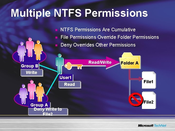 Multiple NTFS Permissions n NTFS Permissions Are Cumulative n File Permissions Override Folder Permissions Multiple NTFS Permissions n NTFS Permissions Are Cumulative n File Permissions Override Folder Permissions