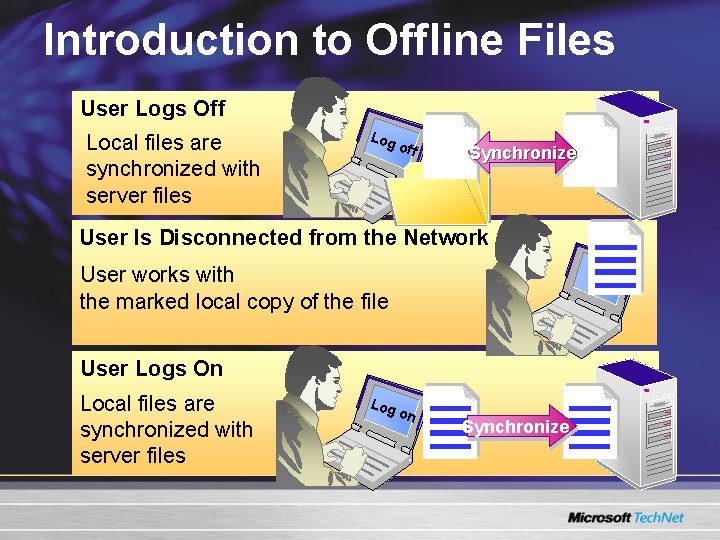 Introduction to Offline Files User Logs Off Local files are synchronized with server files Introduction to Offline Files User Logs Off Local files are synchronized with server files
