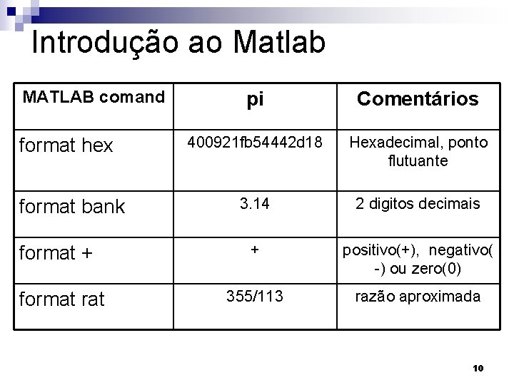 Introdução ao Matlab MATLAB comand format hex format bank format + format rat pi