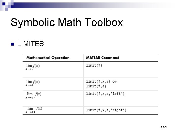 Symbolic Math Toolbox n LIMITES 105 