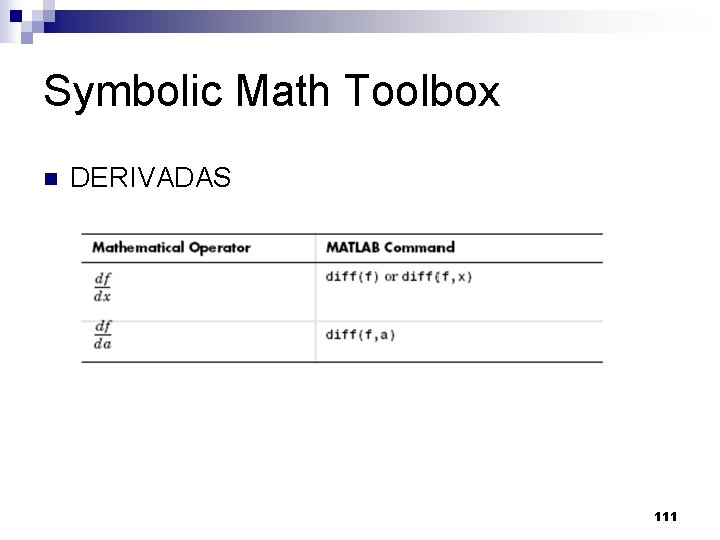 Symbolic Math Toolbox n DERIVADAS 111 