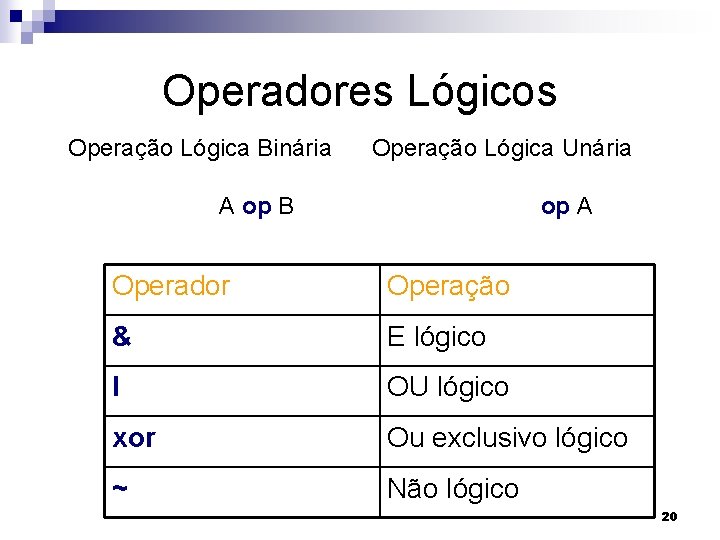 Operadores Lógicos Operação Lógica Binária Operação Lógica Unária A op B op A Operador