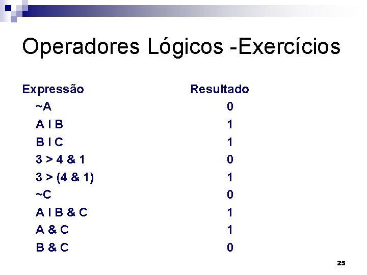 Operadores Lógicos -Exercícios Expressão ~A Al. B Bl. C 3>4&1 3 > (4 &