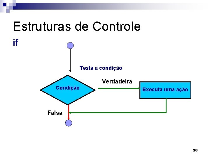 Estruturas de Controle if Testa a condição Verdadeira Condição Executa uma ação Falsa 30