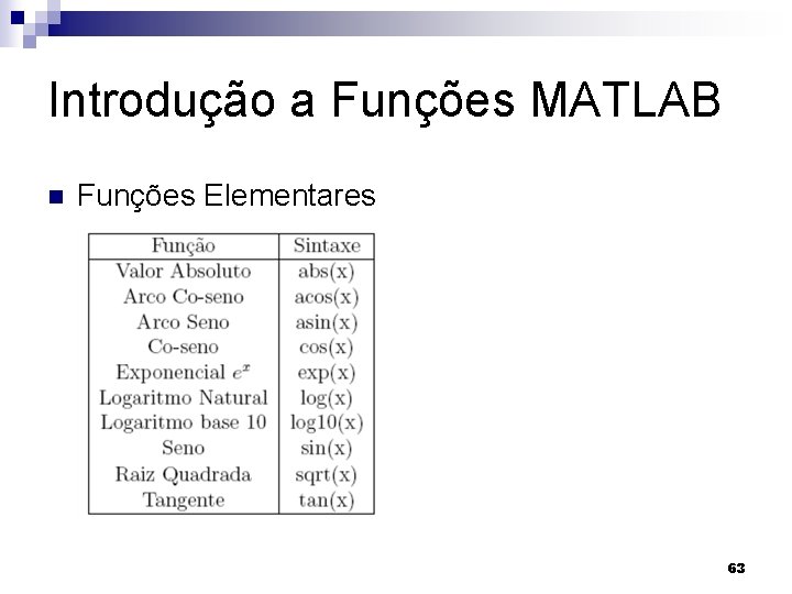 Introdução a Funções MATLAB n Funções Elementares 63 