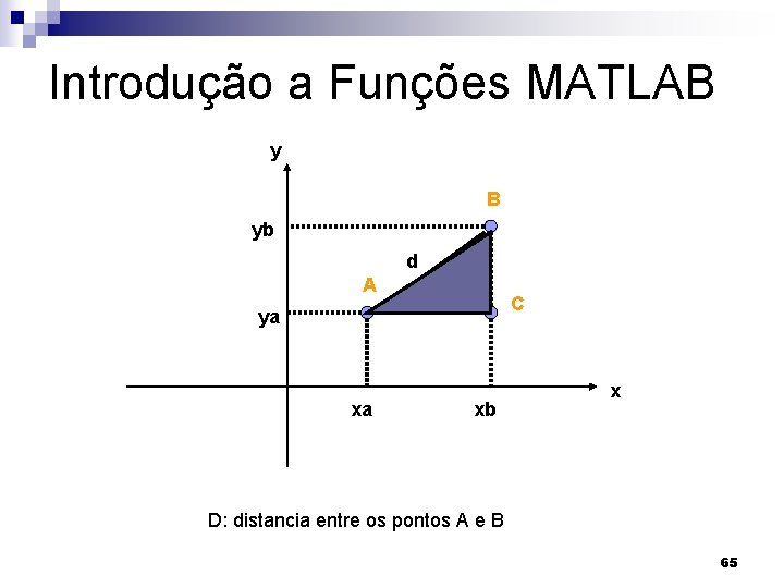 Introdução a Funções MATLAB y B yb d A C ya xa xb x