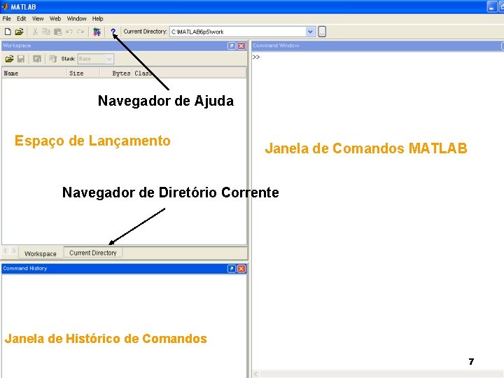 Navegador de Ajuda Espaço de Lançamento Janela de Comandos MATLAB Navegador de Diretório Corrente