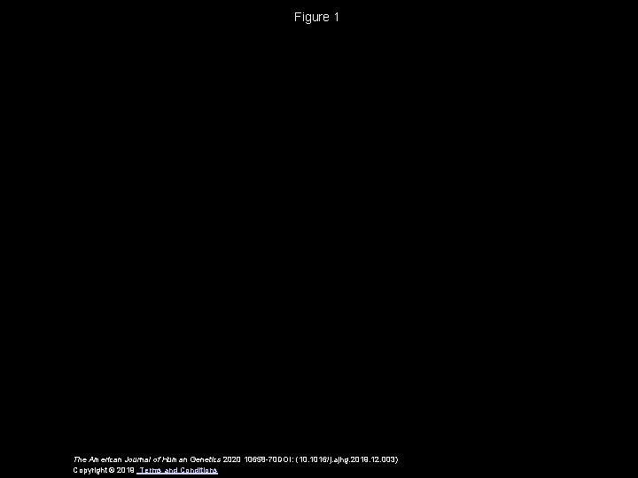 Figure 1 The American Journal of Human Genetics 2020 10658 -70 DOI: (10. 1016/j.