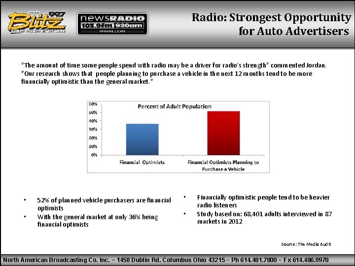 Radio: Strongest Opportunity for Auto Advertisers "The amount of time some people spend with