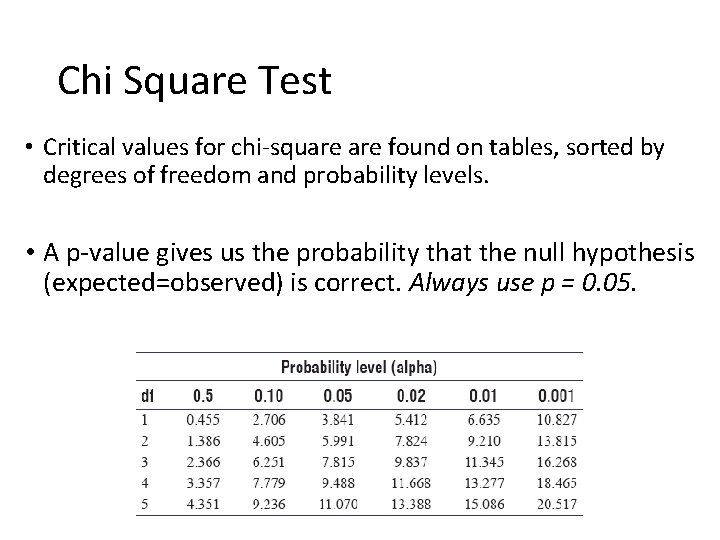 Chi Square Test • Critical values for chi-square found on tables, sorted by degrees