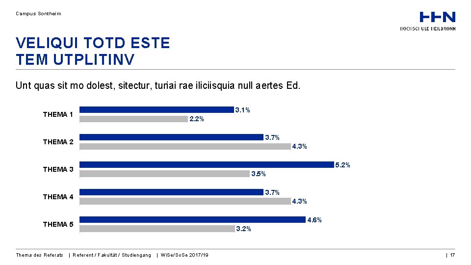 Campus Sontheim VELIQUI TOTD ESTE TEM UTPLITINV Unt quas sit mo dolest, sitectur, turiai