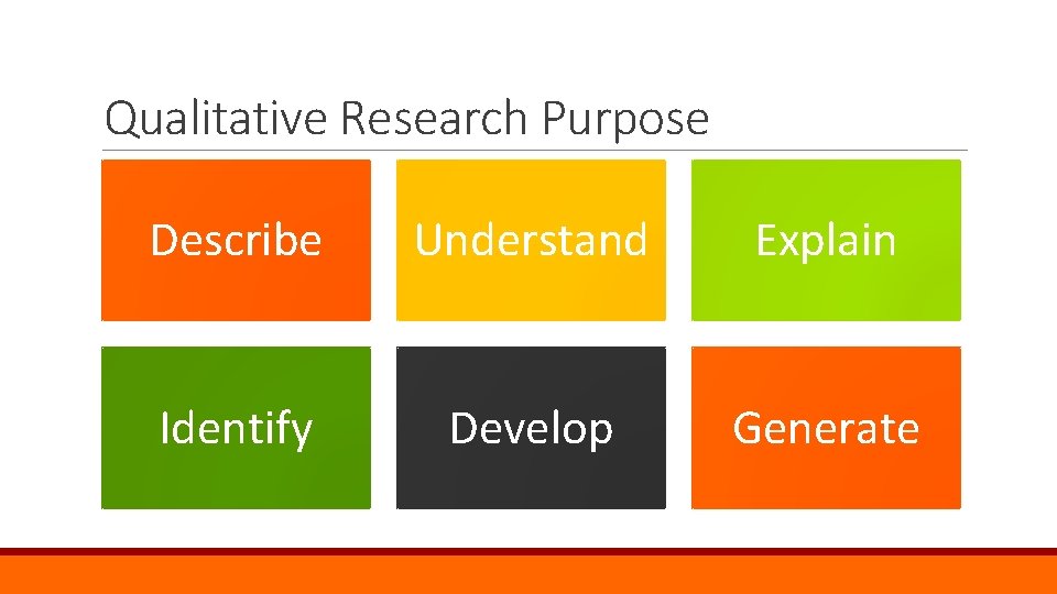Qualitative Research Purpose Describe Understand Explain Identify Develop Generate 
