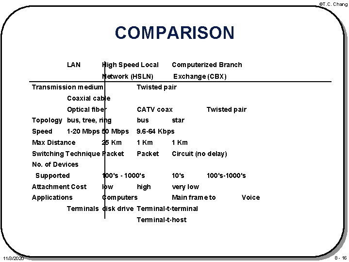 ©T. C. Chang COMPARISON LAN High Speed Local Computerized Branch Network (HSLN) Exchange (CBX)