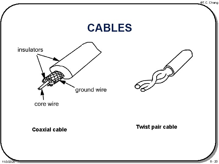 ©T. C. Chang CABLES Coaxial cable 11/3/2020 Twist pair cable 8 - 20 