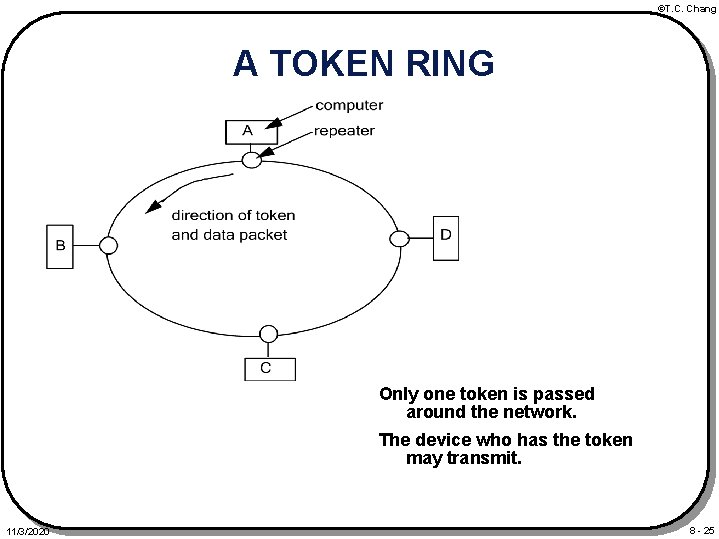 ©T. C. Chang A TOKEN RING Only one token is passed around the network.