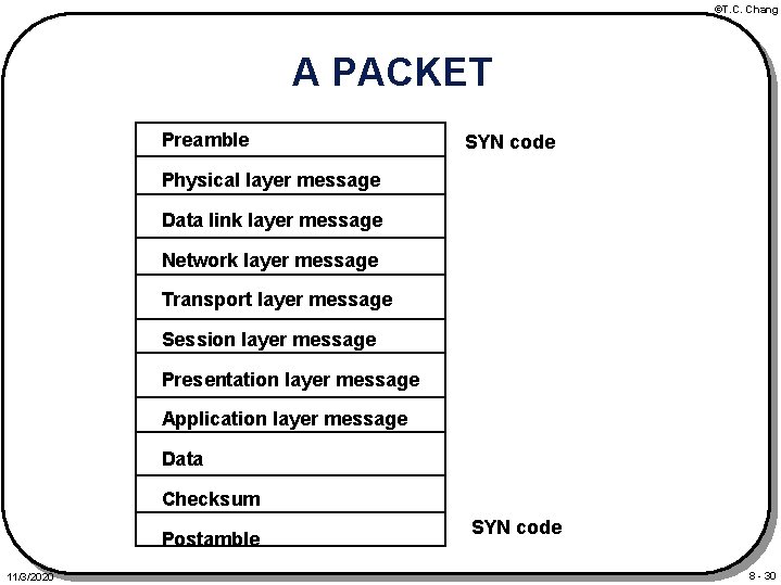 ©T. C. Chang A PACKET Preamble SYN code Physical layer message Data link layer