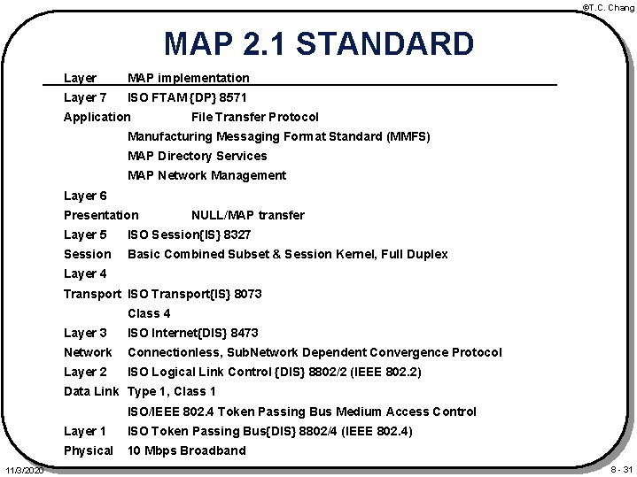 ©T. C. Chang MAP 2. 1 STANDARD Layer MAP implementation Layer 7 ISO FTAM