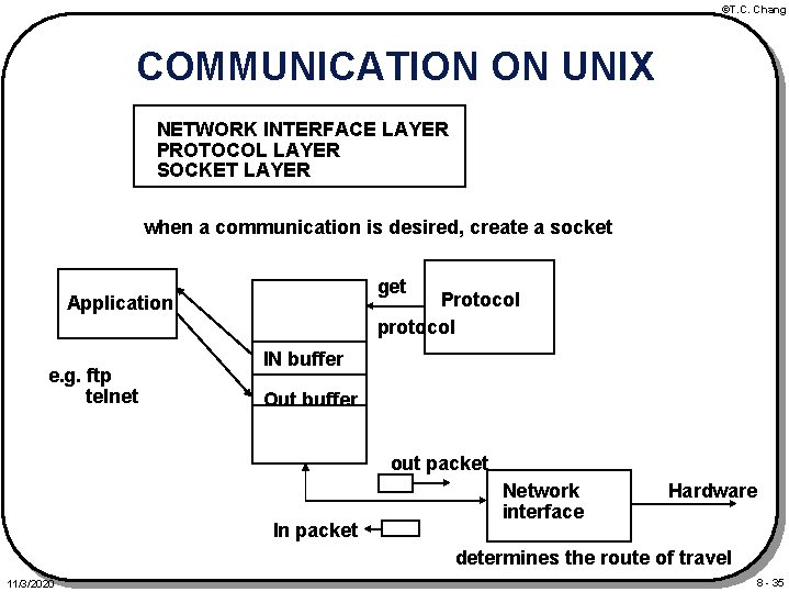 ©T. C. Chang COMMUNICATION ON UNIX NETWORK INTERFACE LAYER PROTOCOL LAYER SOCKET LAYER when