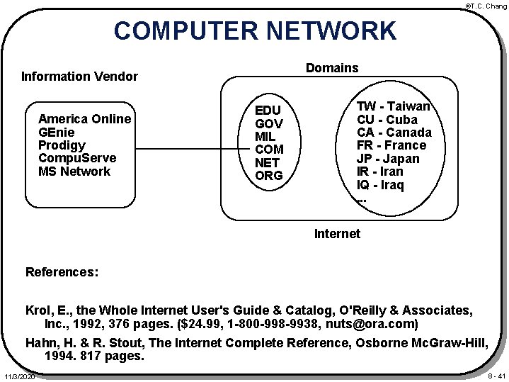 ©T. C. Chang COMPUTER NETWORK Domains Information Vendor America Online GEnie Prodigy Compu. Serve