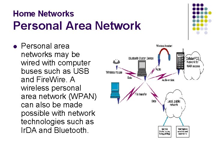 Home Networks Personal Area Network l Personal area networks may be wired with computer