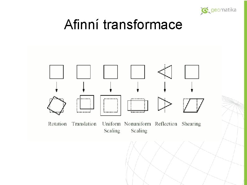 Afinní transformace 