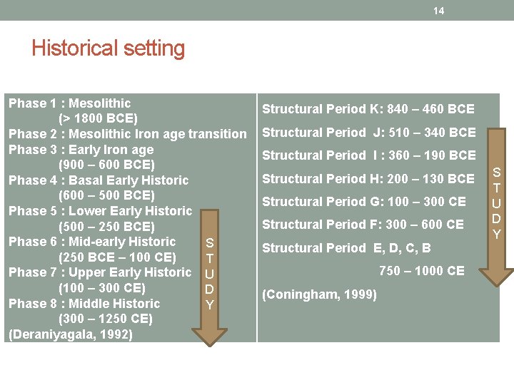 14 Historical setting Phase 1 : Mesolithic (> 1800 BCE) Phase 2 : Mesolithic