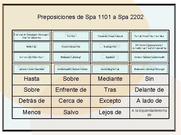 Preposiciones de Spa 1101 a Spa 2202 For/ out of / because / through