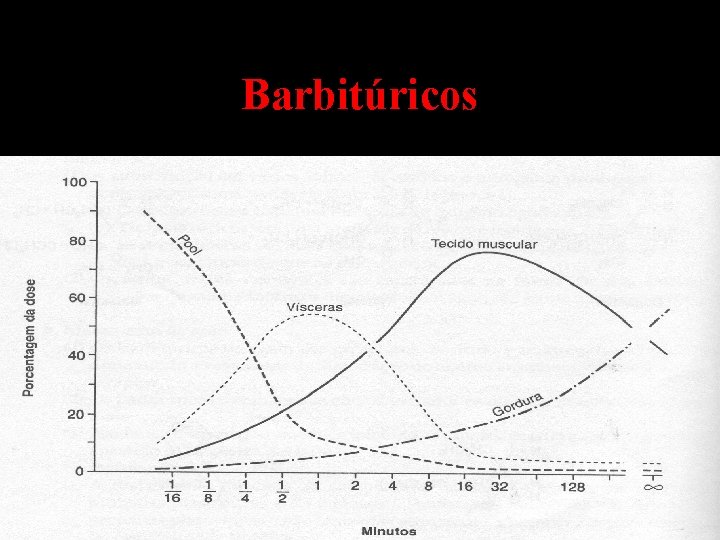 Barbitúricos 