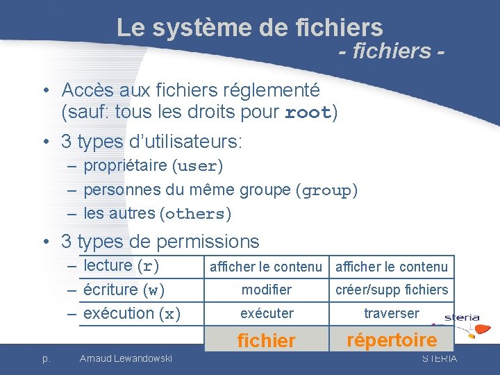 Le système de fichiers - • Accès aux fichiers réglementé (sauf: tous les droits