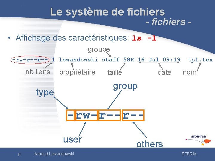 Le système de fichiers - • Affichage des caractéristiques: ls -l groupe -rw-r--r-- 1
