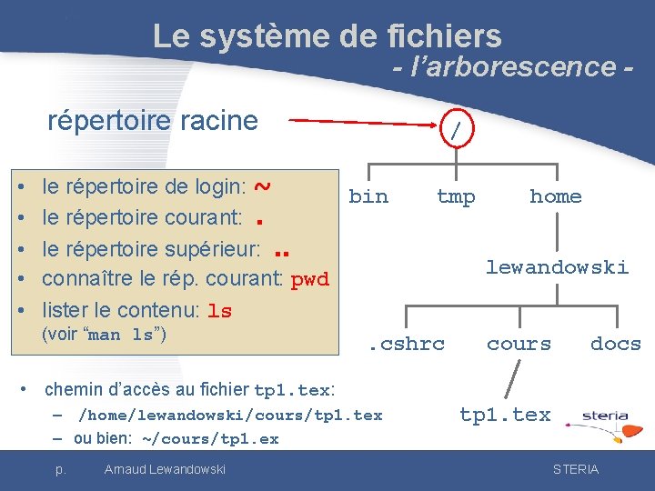 Le système de fichiers - l’arborescence - répertoire racine • • • / le