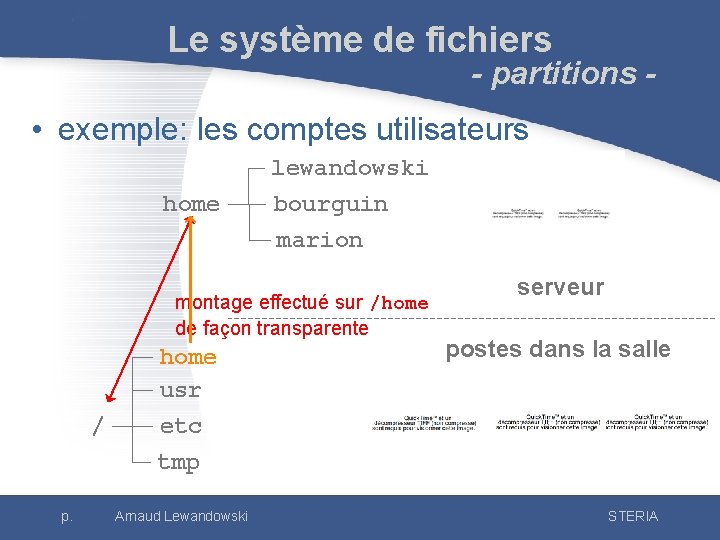 Le système de fichiers - partitions - • exemple: les comptes utilisateurs home lewandowski