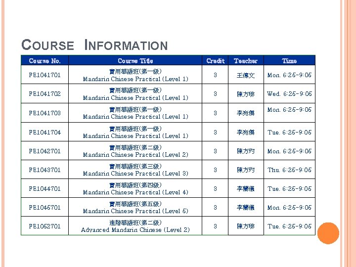 COURSE INFORMATION Course No. Course Title Credit Teacher Time FE 1041701 實用華語班(第一級) Mandarin Chinese