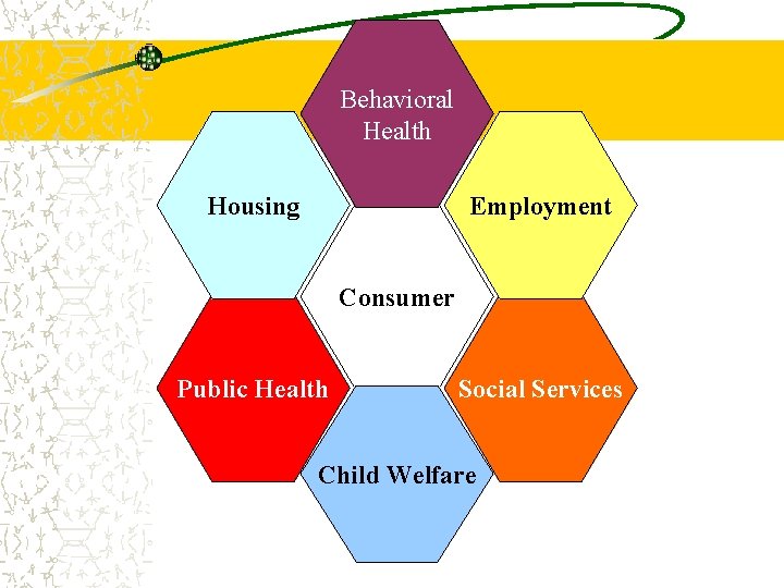 Behavioral Health Housing Employment Consumer Public Health Social Services Child Welfare 