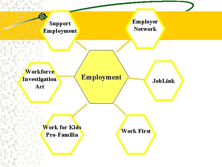 Employer Network Support Employment Workforce Investigation Act Employment Work for Kids Pro-Familia Work First
