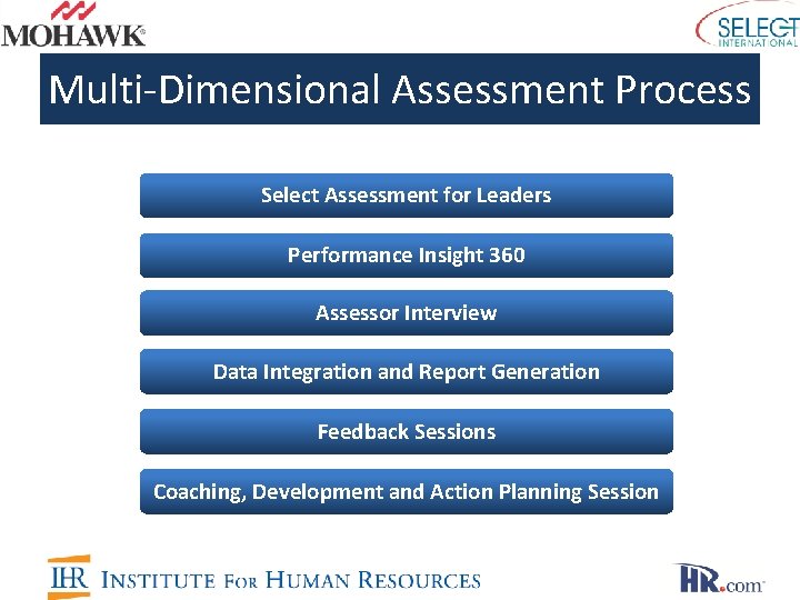 Multi-Dimensional Assessment Process Select Assessment for Leaders Performance Insight 360 Assessor Interview Data Integration