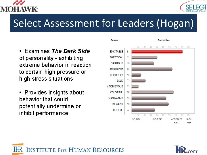 Select Assessment for Leaders (Hogan) • Examines The Dark Side of personality - exhibiting