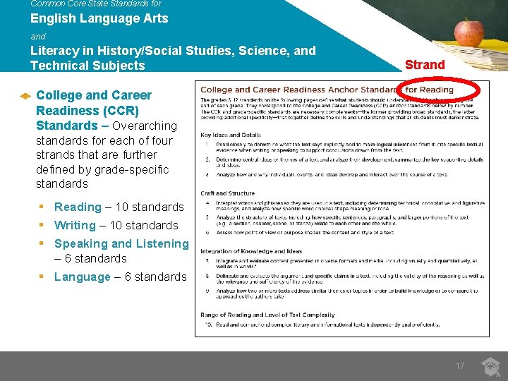 Common Core State Standards for English Language Arts and Literacy in History/Social Studies, Science,