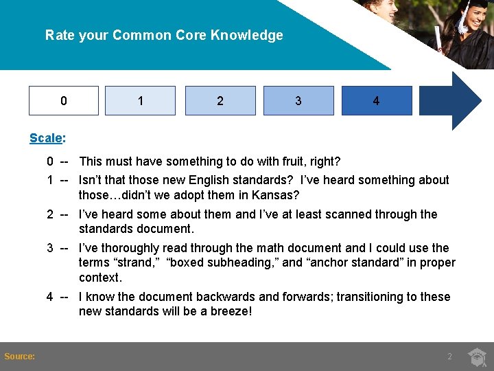 Rate your Common Core Knowledge 0 1 2 3 4 Scale: 0 -- This