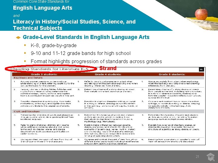 Common Core State Standards for English Language Arts and Literacy in History/Social Studies, Science,