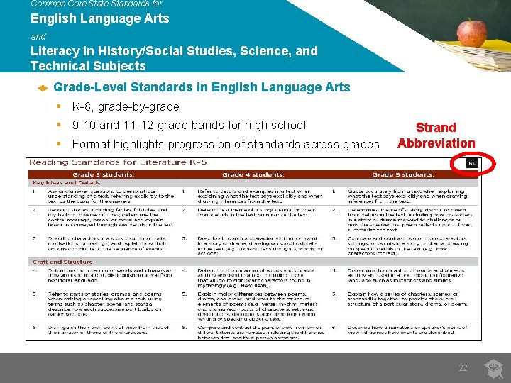 Common Core State Standards for English Language Arts and Literacy in History/Social Studies, Science,