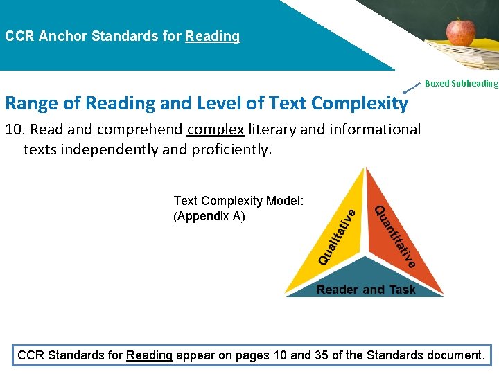 CCR Anchor Standards for Reading Boxed Subheading Range of Reading and Level of Text