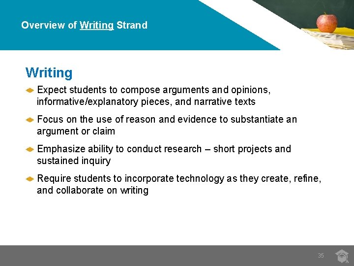 Overview of Writing Strand Writing Expect students to compose arguments and opinions, informative/explanatory pieces,
