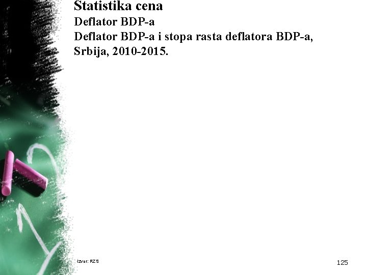 Izvor: RZS Statistika cena Deflator BDP-a i stopa rasta deflatora BDP-a, Srbija, 2010 -2015.