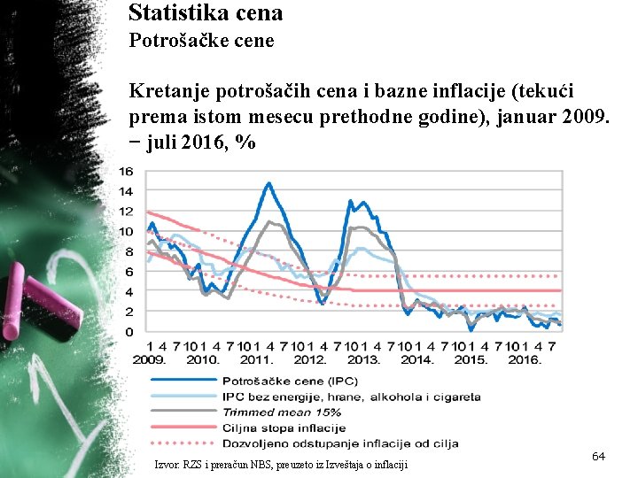 Izvor: RZS i NBS Statistika cena Potrošačke cene Kretanje potrošačih cena i bazne inflacije