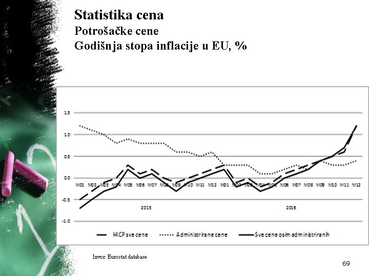 Statistika cena Potrošačke cene Godišnja stopa inflacije u EU, % Izvor: Eurostat database 69